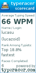 Scorecard for user lucazoid