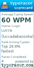 Scorecard for user luccadabazooka