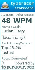Scorecard for user lucianharry