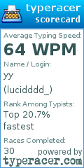 Scorecard for user lucidddd_