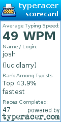 Scorecard for user lucidlarry