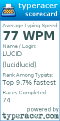 Scorecard for user lucidlucid