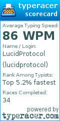 Scorecard for user lucidprotocol