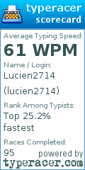 Scorecard for user lucien2714