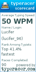 Scorecard for user lucifer_96
