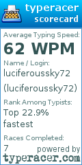Scorecard for user luciferoussky72