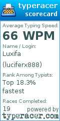Scorecard for user luciferx888