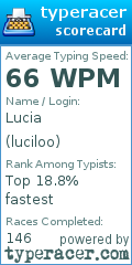 Scorecard for user luciloo