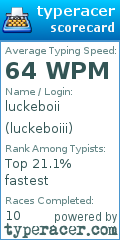 Scorecard for user luckeboiii