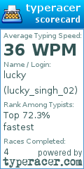 Scorecard for user lucky_singh_02