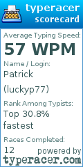 Scorecard for user luckyp77