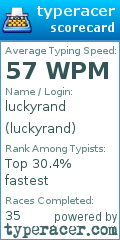 Scorecard for user luckyrand