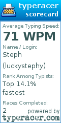 Scorecard for user luckystephy