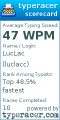 Scorecard for user luclacc