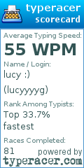 Scorecard for user lucyyyyg