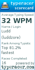 Scorecard for user luddzore