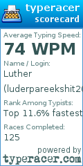 Scorecard for user luderpareekshit2000