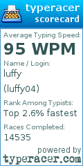 Scorecard for user luffy04