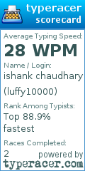 Scorecard for user luffy10000