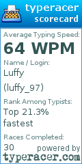 Scorecard for user luffy_97