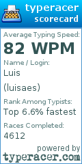Scorecard for user luisaes