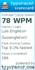 Scorecard for user luisengleton