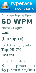 Scorecard for user luispupuis