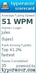 Scorecard for user lujes