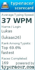 Scorecard for user lukaas26