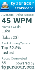 Scorecard for user lukas23