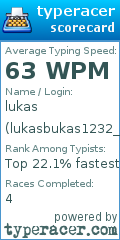 Scorecard for user lukasbukas1232_