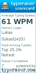 Scorecard for user lukasl2425