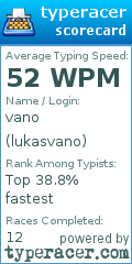 Scorecard for user lukasvano