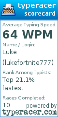 Scorecard for user lukefortnite777