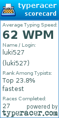 Scorecard for user luki527
