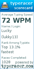 Scorecard for user lukky13