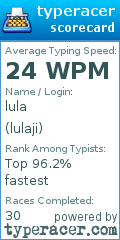 Scorecard for user lulaji