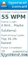 Scorecard for user lulufama