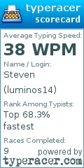 Scorecard for user luminos14