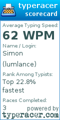 Scorecard for user lumlance