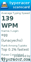 Scorecard for user lunacyecho