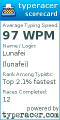 Scorecard for user lunafei
