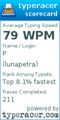 Scorecard for user lunapetra