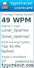 Scorecard for user lunar_sparrow