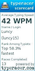 Scorecard for user luncy15
