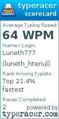 Scorecard for user luneth_htenul