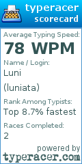 Scorecard for user luniata
