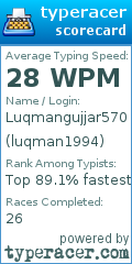 Scorecard for user luqman1994