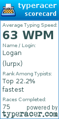 Scorecard for user lurpx