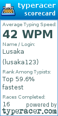 Scorecard for user lusaka123